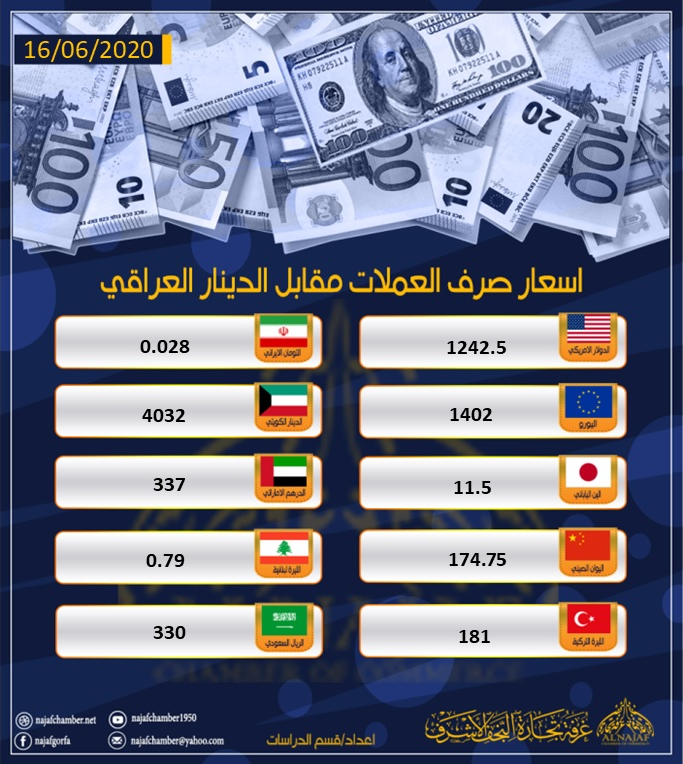 نشرة اسعار العملات مقابل الدينار العراقي 16 حزيران 2020
