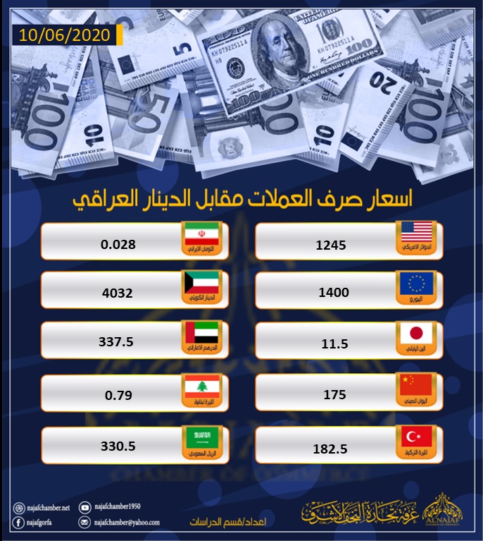 نشرة اسعار العملات مقابل الدينار العراقي 10 حزيران 2020