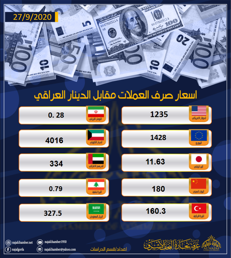 نشرة اسعار العملات مقابل الدينار العراقي 27 ايلول 2020