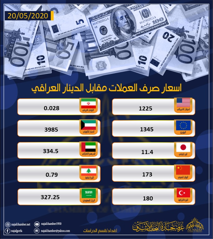نشرة اسعار العملات مقابل الدينار العراقي 20 ايار2020