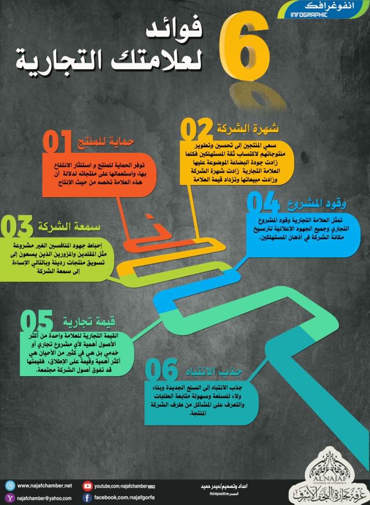6 فوائد لعلامتك التجارية