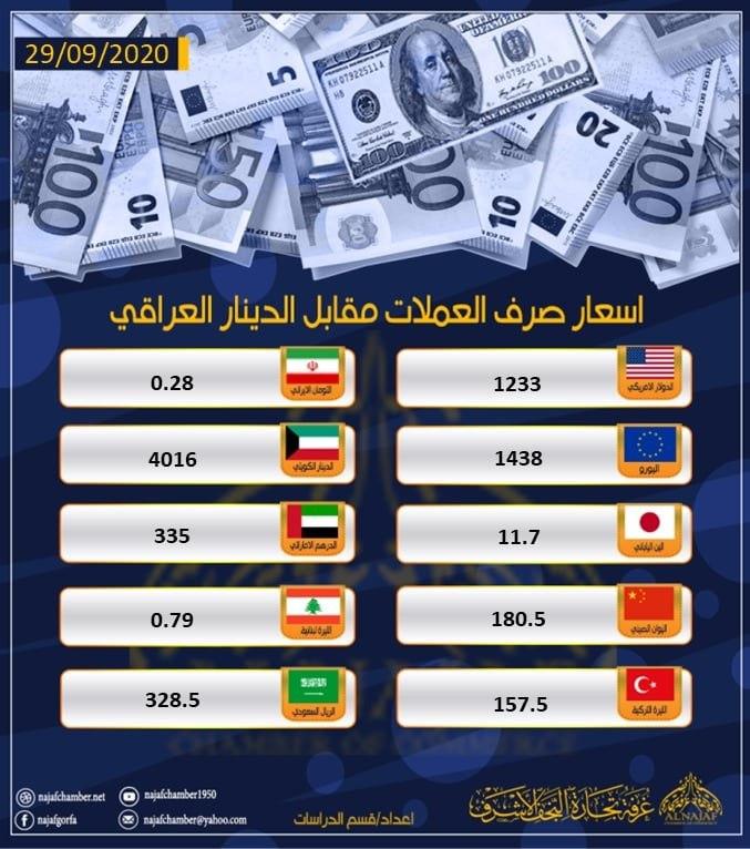 نشرة اسعار العملات مقابل الدينار العراقي 29 ايلول 2020